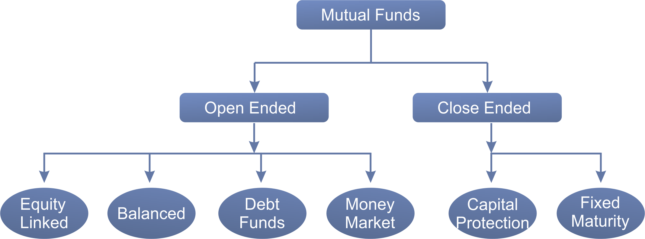 Mutual funds investing in startups wsjm sedco forex international drilling supervisor
